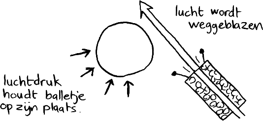 Door luchtdruk blijft bal zweven