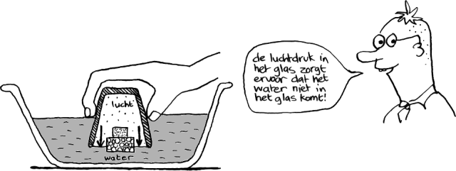 Waarom is het klontje niet nat?