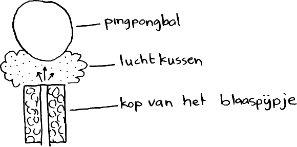 Zwevende pingpongbal