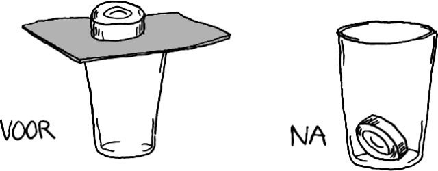 Een voorwerp wil niet graag bewegen