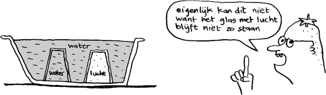 Glas met lucht en Glas met water